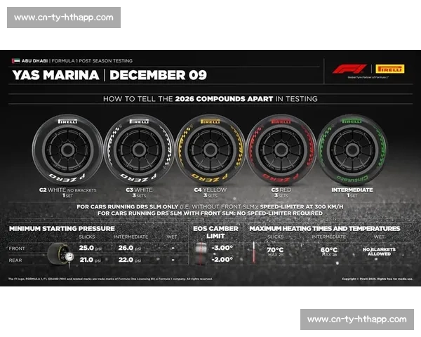 F1轮胎策略：如何决定比赛胜负？