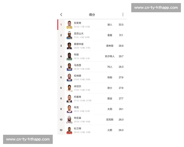 NBA球星年薪排行榜：顶薪合同与价值分析_20260521201344